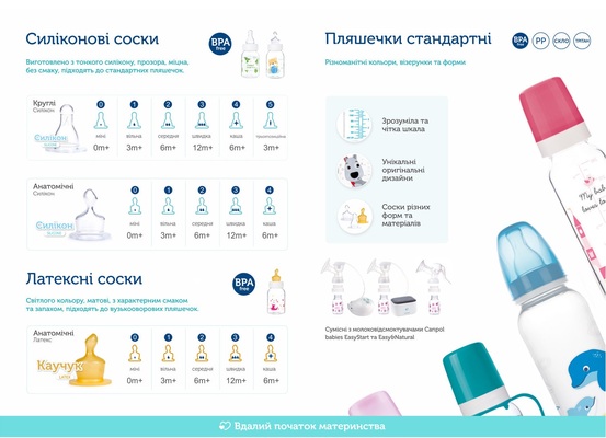 Бутылочка Canpol Babies 59/200 PP с рисунком, 250 мл