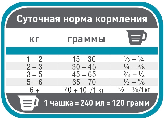 Корм сухой 1st Choice Urinary Health для взрослых котов для котов склонных к МКБ, 340 г