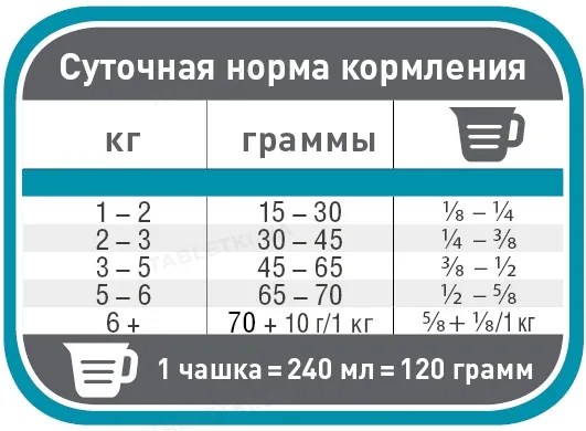 Корм сухий 1st Choice Urinary Health для дорослих котів для котів схильних до СКХ, 340 г