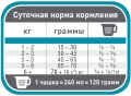 Корм сухой 1st Choice Urinary Health для взрослых котов для котов склонных к МКБ, 340 г