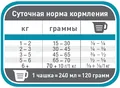 Корм сухий 1st Choice Urinary Health для дорослих котів для котів схильних до СКХ, 340 г