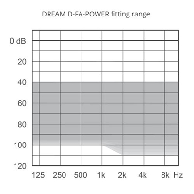 Слуховой аппарат Widex DREAM D-FA-Р