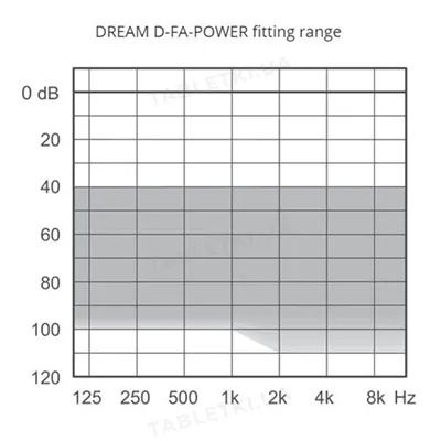 Слуховий апарат Widex DREAM D-FA-Р