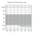 Слуховий апарат Widex DREAM D-FA-Р