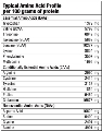 Протеїн Biotech Iso Whey Горіх, 500 г