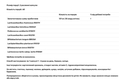 Пробиотики Jarrow Formulas Jarro-Dophilus EPS 10 млрд, 120 растительных капсул