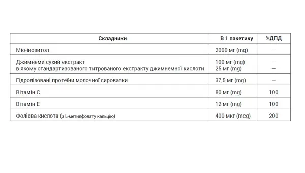 Клозитол порошок для перорального застосування №20 у пак.