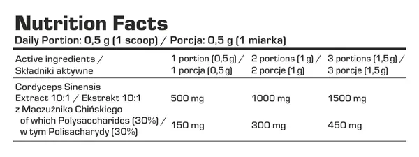 Кордіцепс 7Nutrition Mushroom Cordyceps, 150 г