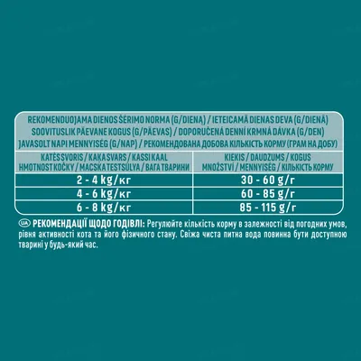 Корм сухий для кішок Purina One Difficult Appetite з вибірковим смаком у їжі, з тріскою та фореллю, 800 г