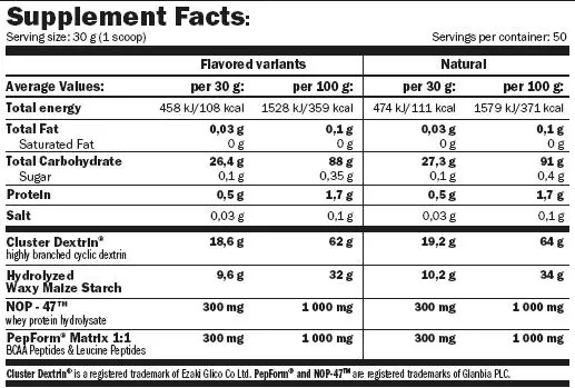 Гейнер Amix Nutrition GlycoDex Pro лісові ягоди, 1500 г