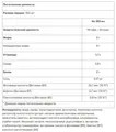 Ізотонік 4Move Sports Zero Sugar без цукру, м'ята і лайм, 750 мл