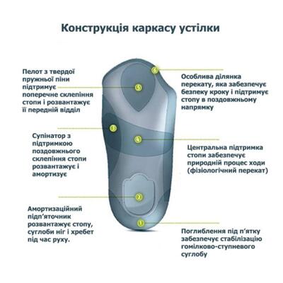 Устілка ортопедична Bergal Soft Luxury 87069, розмір 39