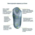 Устілка ортопедична Bergal Soft Luxury 87069, розмір 42