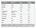 Протеїн сироватковий ізолят MST Nutrition BEST Isolate Protein подвійний шоколад, 30 порцій, 900 г