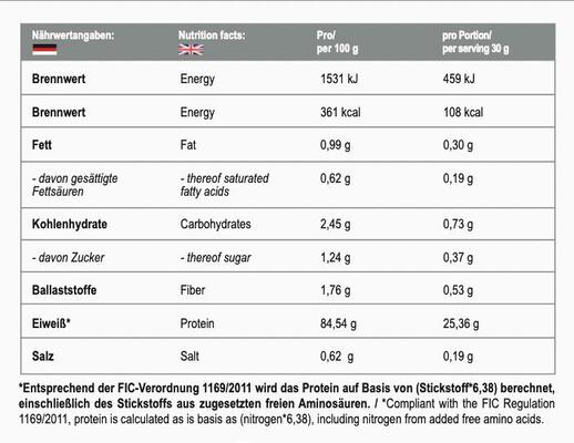 Изолят протеина MST Nutrition Best Isolate Protein двойной шоколад, 67 порций, 2010 г