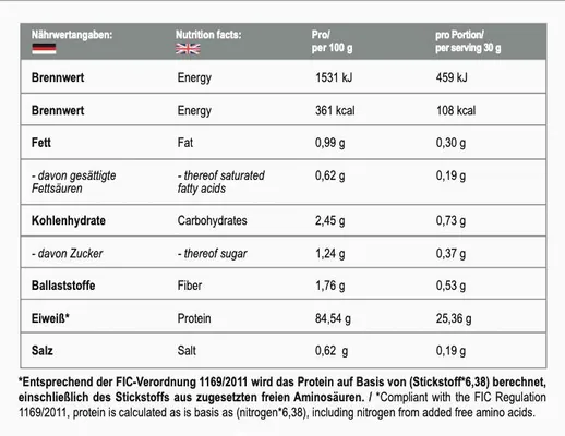 Протеїн сироватковий ізолят MST Nutrition BEST Isolate Protein подвійний шоколад, 67 порцій, 2010 г