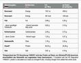 Изолят протеина MST Nutrition Best Isolate Protein двойной шоколад, 67 порций, 2010 г