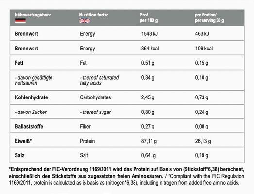 Изолят протеина MST Nutrition Best Isolate Protein клубника, 17 порций, 510 г