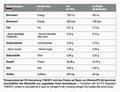 Изолят протеина MST Nutrition Best Isolate Protein холодный кофе, 30 порций, 900 г