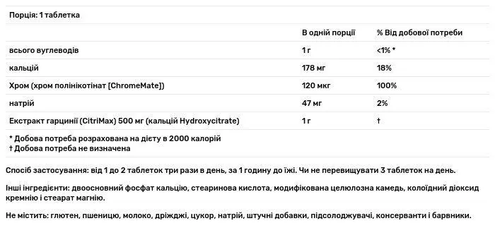 Комплекс для схуднення Source Naturals Diet Citrimax, 90 таблеток