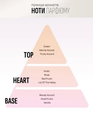 Свічка ароматична Areon Home Perfumes Конвалія