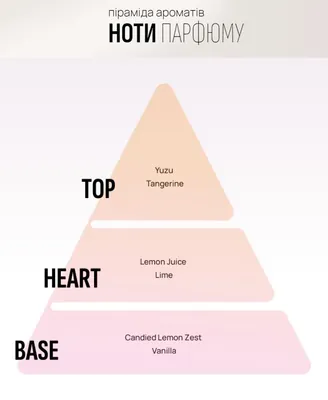 Свічка ароматична Areon Home Perfumes Солодка подорож