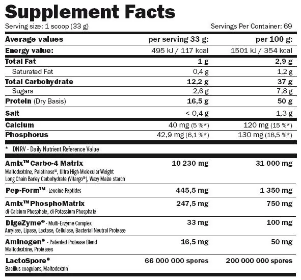 Протеїн комплексний Amix Nutrition MuscleCore Smooth-8 полуниця, 2300 г