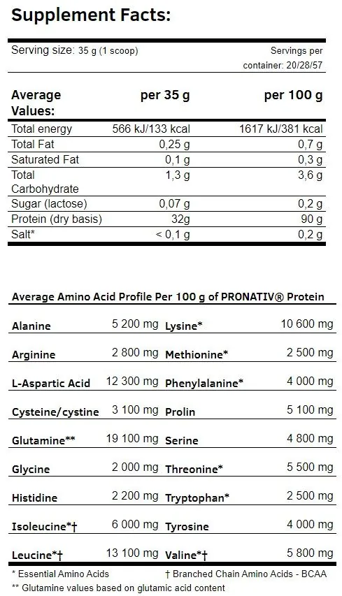 Протеїн сироватковий ізолят Amix Nutrition Zeropro Protein вершково-ванільний чізкейк, 1000 г