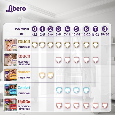 Подгузники Libero Touch Premature вес 0-2.5 кг, 24 шт