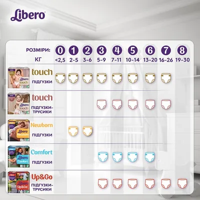 Підгузки Libero Touch Premature вага 0-2.5 кг, 24 шт