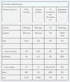 Протеїн веганський MyProtein Vegan Blend полуниця, 2500 г