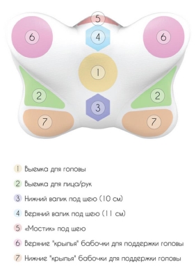 Подушка ортопедическая Олви Butterfly J2539 с эффектом памяти