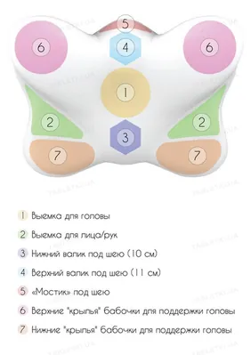 Подушка ортопедична Олві Butterfly J2539 з ефектом пам'яті