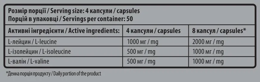 Амінокислоти Sporter BCAA 2:1:1 Micronized, 200 капсул