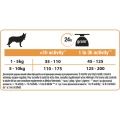 Корм сухой для взрослых собак мелких и карликовых пород Purina Pro Plan Duo Delice с говядиной, 8 упаковок по 700 г