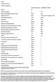 Підтримка нервової системи Source Naturals Calm Thoughts, 90 таблеток