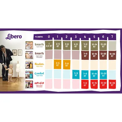 Підгузки-трусики Libero Up & Go розмір 5, 10-14 кг, 22 шт