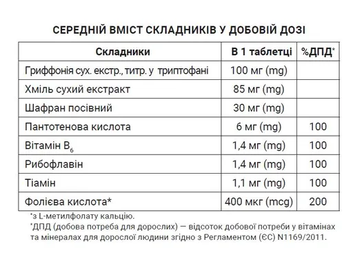 Саффріл таблетки №20