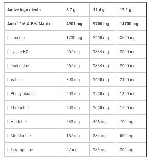 Аминокислоты Amix Nutrition AmixPrо M.A.P. лесные фрукты, 344 г