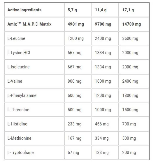 Амінокислоти Amix Nutrition AmixPrо M.A.P. лісові ягоди, 344 г