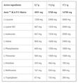 Аминокислоты Amix Nutrition AmixPrо M.A.P. лесные фрукты, 344 г