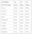 Амінокислоти Amix Nutrition AmixPrо M.A.P. лісові ягоди, 344 г