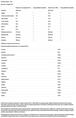 Протеин USN Blue Lab 100% Whey Premium Protein ваниль, 908 г