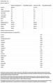 Протеин USN Blue Lab 100% Whey Premium Protein клубника, 476 г