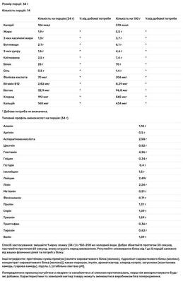 Протеїн USN Blue Lab 100% Whey Premium Protein шоколад, 476 г