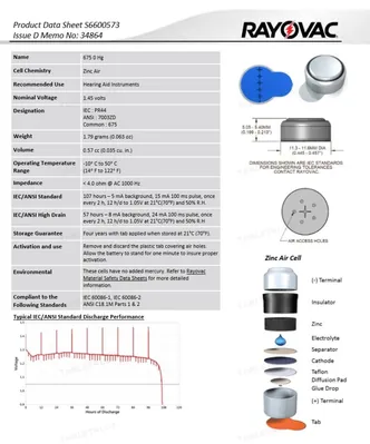 Батарейки для кохлеарних імплантів Rayovac Implant Pro+, 6 штук