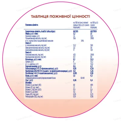 Суміш суха молочна Nutrilon Profutura 2 для харчування дітей від 6 до 12 місяців, 800 г