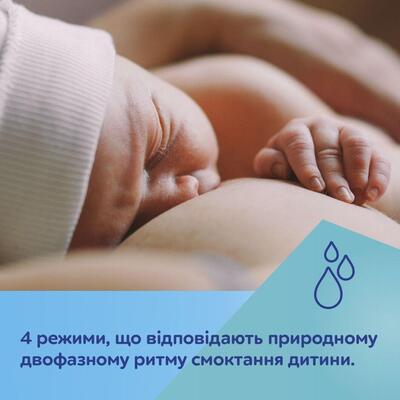 Молокоотсос Canpol Babies MilkShell двойной мобильный электрический, 20/106