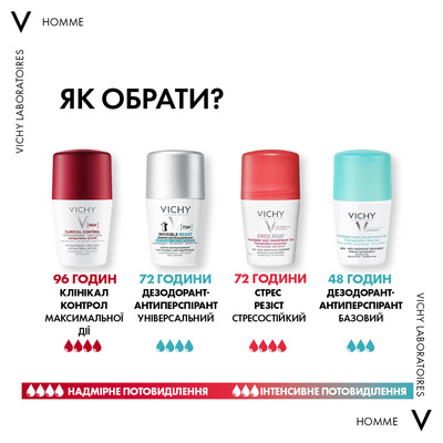 Дезодорант-антиперспірант кульковий Vichy 72h Invisible Resist захист від поту та запаху проти жовтих і білих плям на одязі, 50 мл