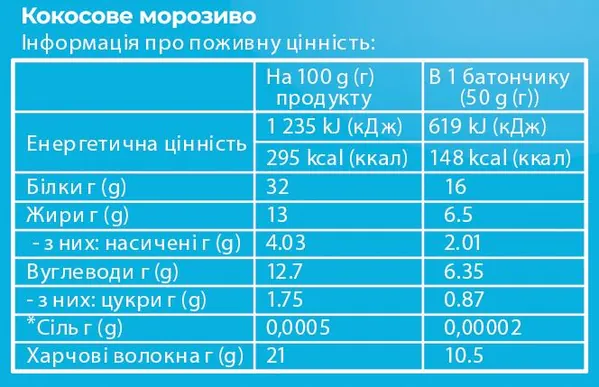 Батончик протеїновий Sporter Zero One 32% протеїну кокос - морозиво, 50 г